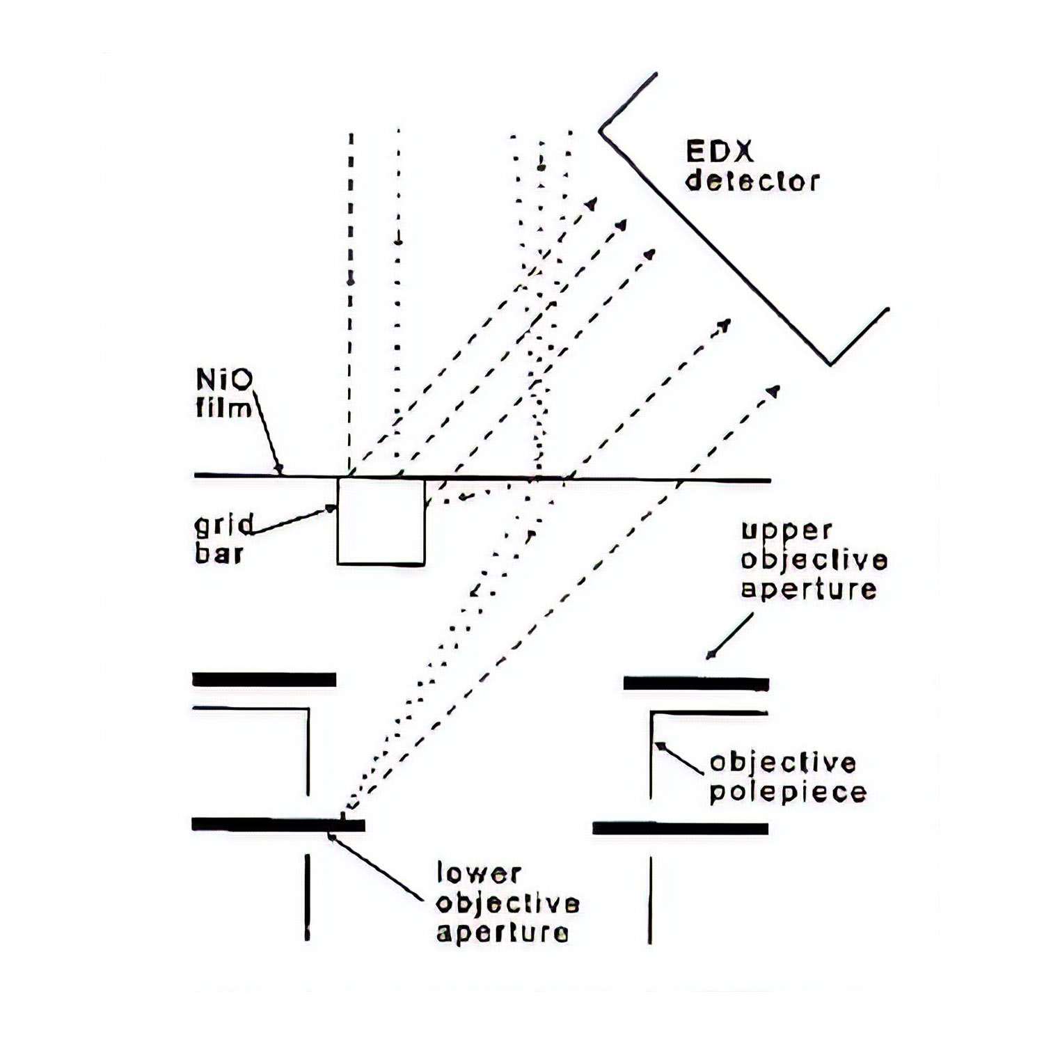 650_1 NiOx-Testobjekt