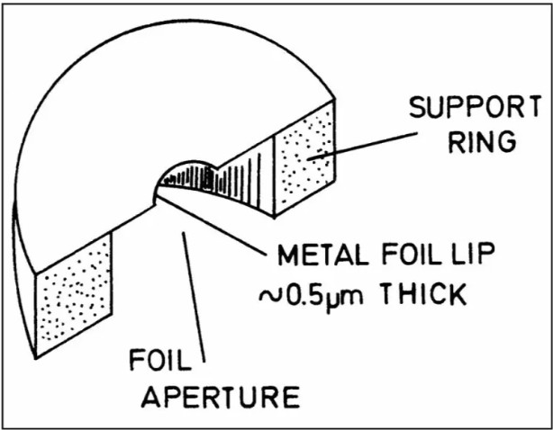 Dünnschicht Blenden aus Molybdän 100 µm, Ø 3 mm
