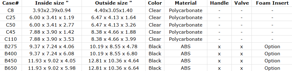 Pelco_X-TREME-Cases.png?width=3000