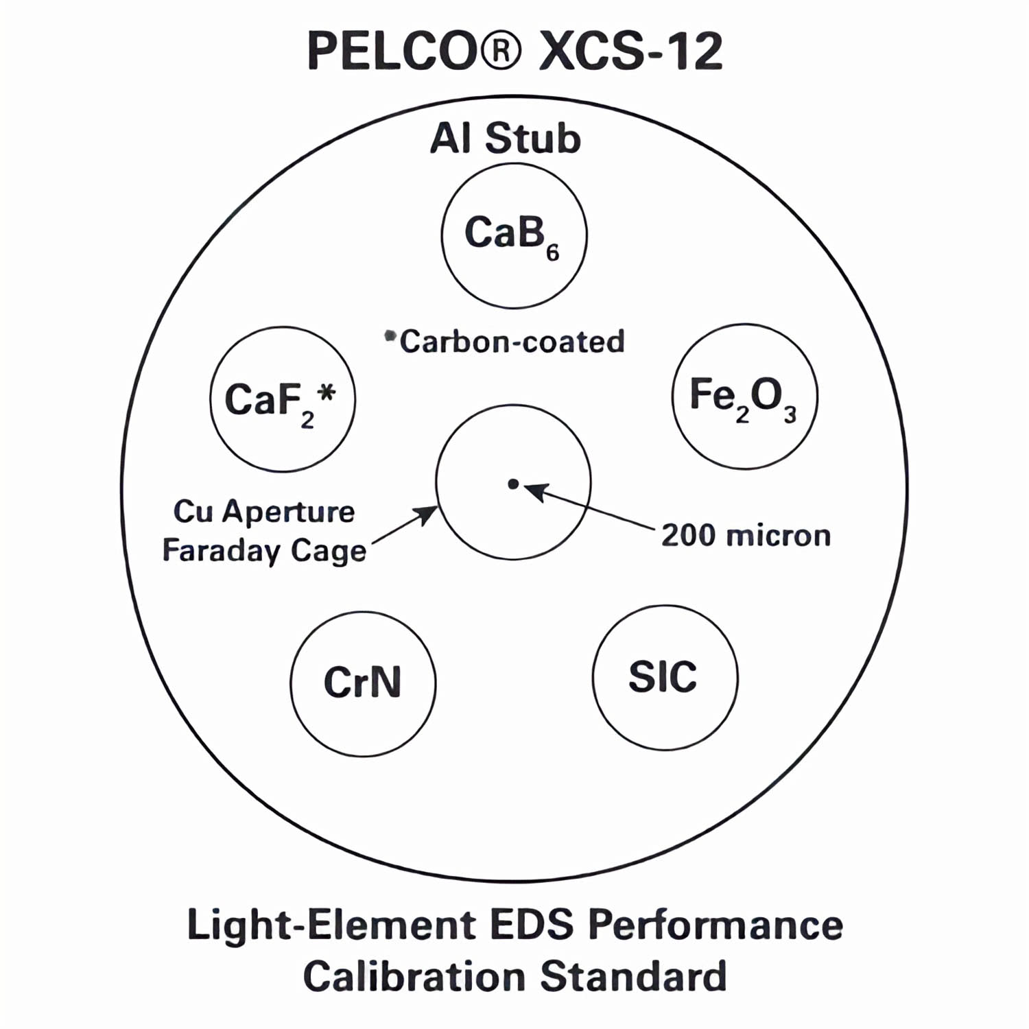659-12_1 Kalibrierstandard "XCS EDS"