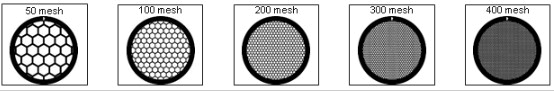 TEM Grids, Gold Netzchen mit hexagonalen Mesh (PLANO-Multipack)