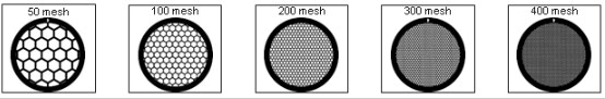 TEM Grids, Netzchen mit hexagonalen Mesh