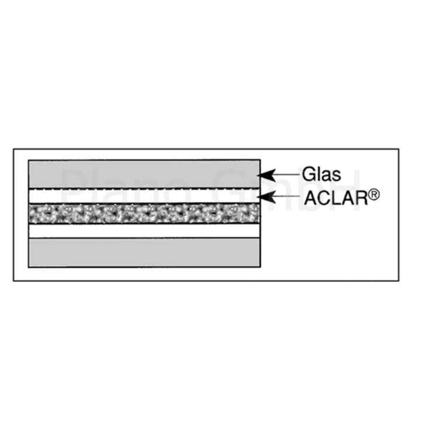 ACLAR Folie zur Abdeckung von Teflon-Einbettformen